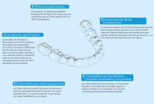 Retenedores Invisalign