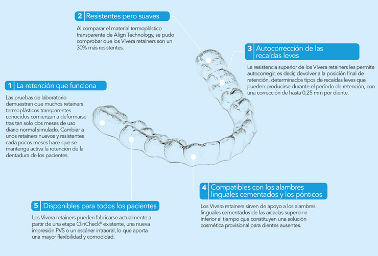 Retenedores Invisalign